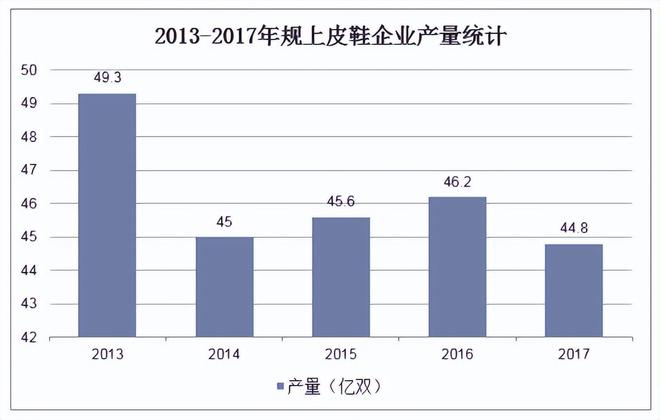 不是另一双皮鞋”被时代抛弃球王会体育“打败皮鞋的并(图1)