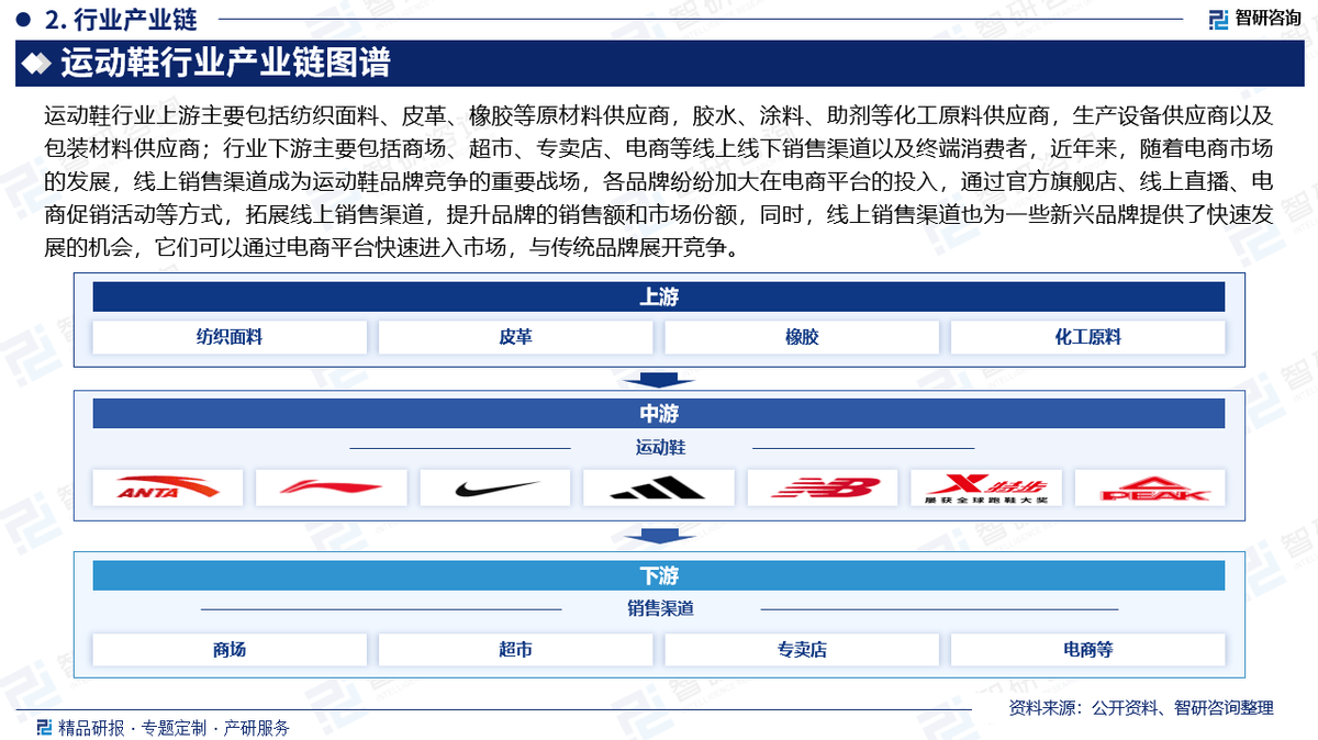 前景研究报告（2025-2031年）球王会中国运动鞋行业发展现状及投资(图1)