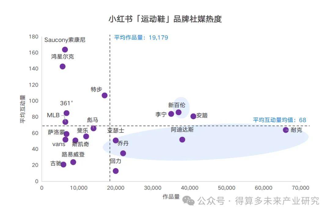 状及趋势（附60页报告）球王会app运动鞋市场现(图3)