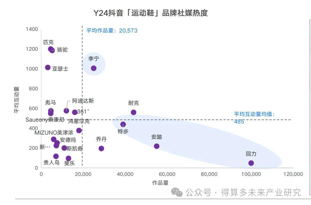 状及趋势（附60页报告）球王会app运动鞋市场现(图9)