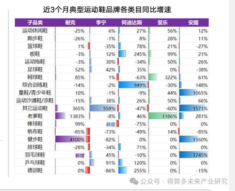 状及趋势（附60页报告）球王会app运动鞋市场现(图4)