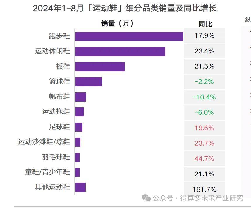 状及趋势（附60页报告）球王会app运动鞋市场现(图7)