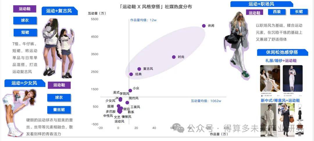 状及趋势（附60页报告）球王会app运动鞋市场现(图12)