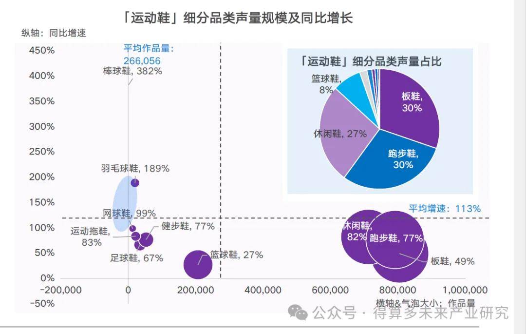 状及趋势（附60页报告）球王会app运动鞋市场现(图13)