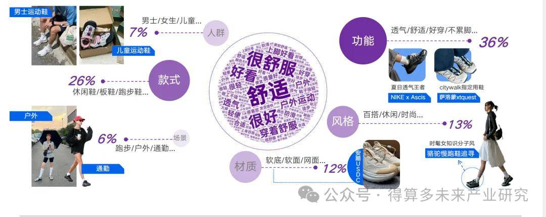 状及趋势（附60页报告）球王会app运动鞋市场现(图16)