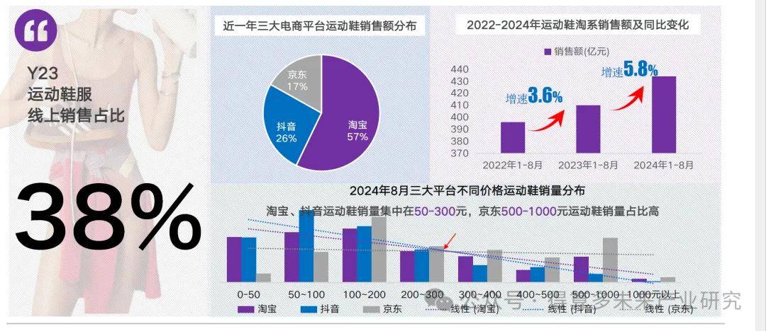 状及趋势（附60页报告）球王会app运动鞋市场现(图15)