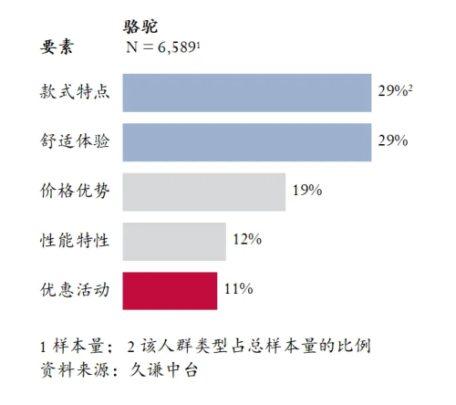 高的登山鞋：骆驼 用研球王会体育Q3销量最(图1)